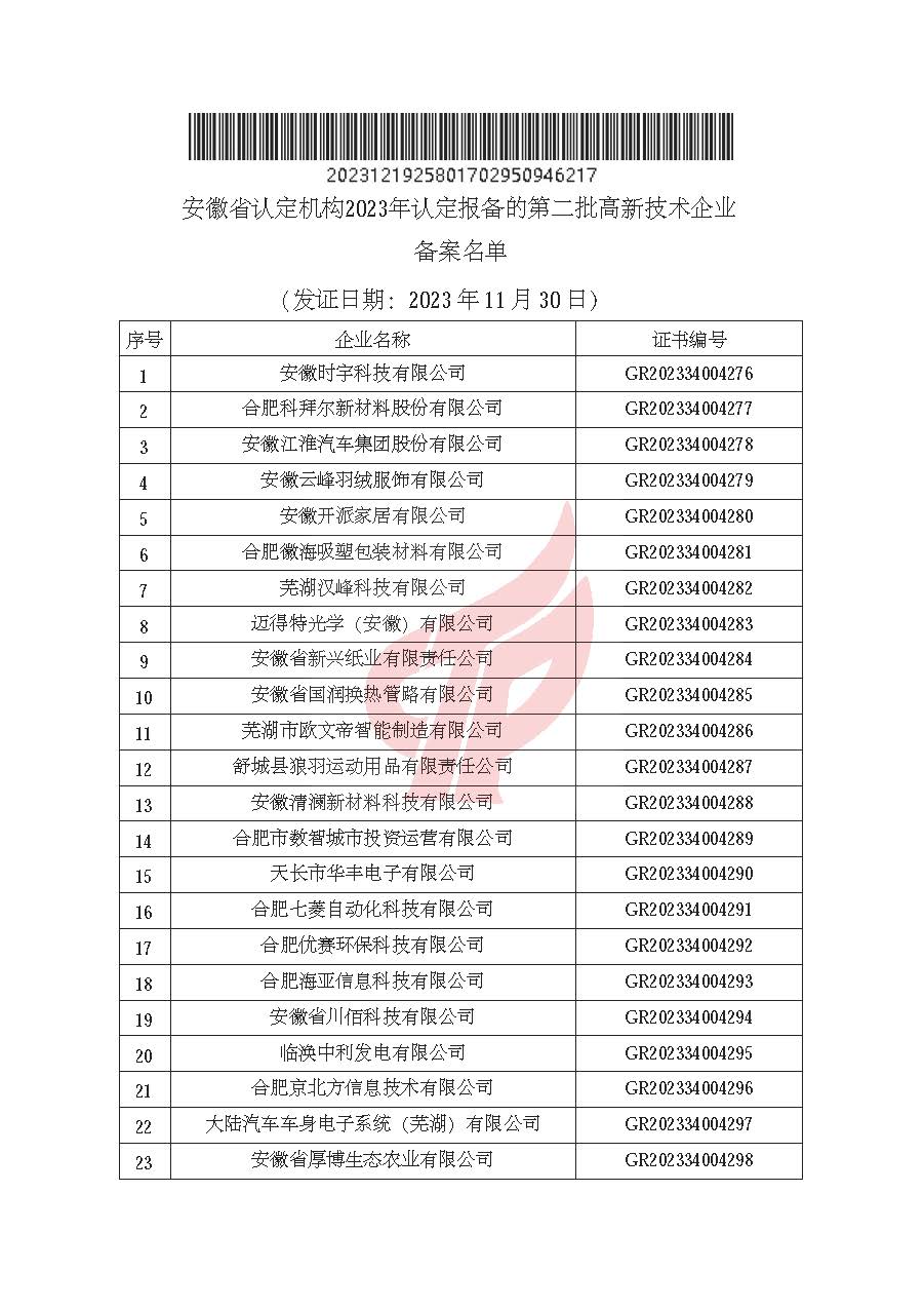 安徽省认定机构2023年认定报备的第二批高新技术企业进行备案的公告